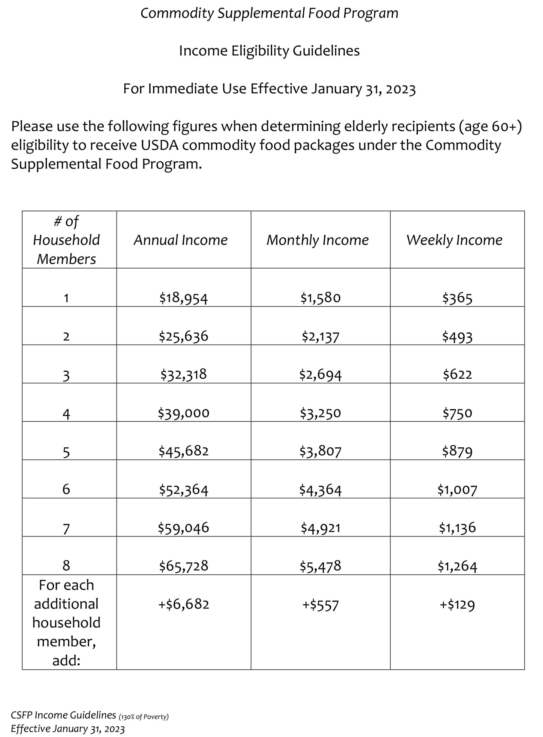 Senior Programs Food Share of Ventura County