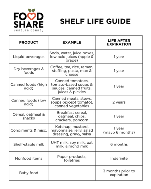 Can I donate this? A guide to reducing food waste and helping your