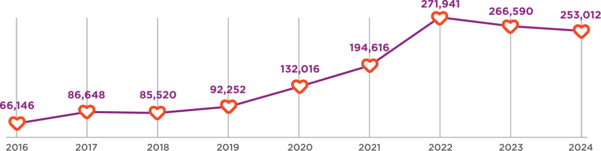 food-share-2025-asset-what-is-foodshare-statistics